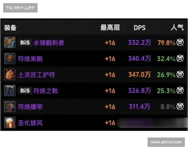 魔兽世界盗贼:强化宝石装备攻略